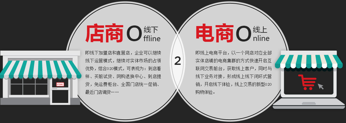 o2o_concept o2o_concept