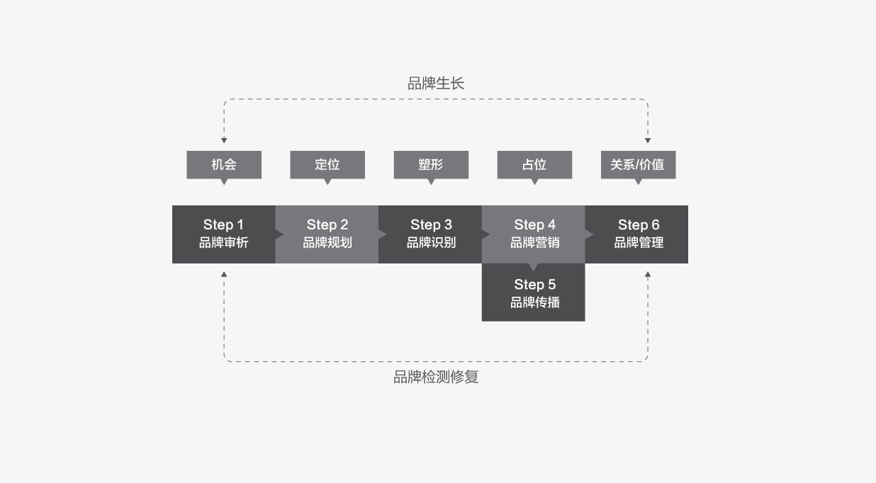 switchBlock2