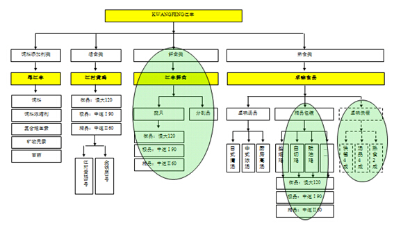 优德88·(中国区)官方网站