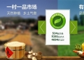中小企业怎样突破营销困境？